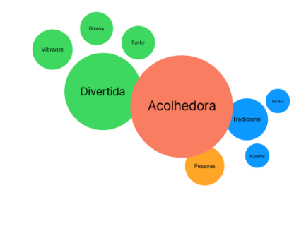 Exemplo de Diagrama de Potenciais e Perigos de Marca